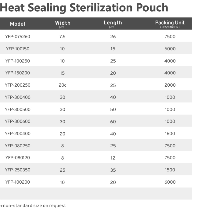Anqing Yipak Packaging Material Co.,Ltd