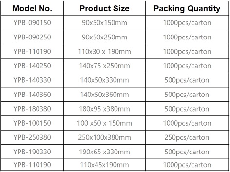 Anqing Yipak Packaging Material Co.,Ltd